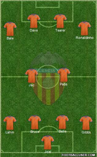 Valencia C.F., S.A.D. Formation 2015