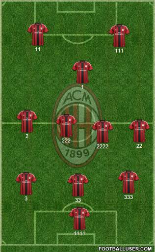 A.C. Milan Formation 2015