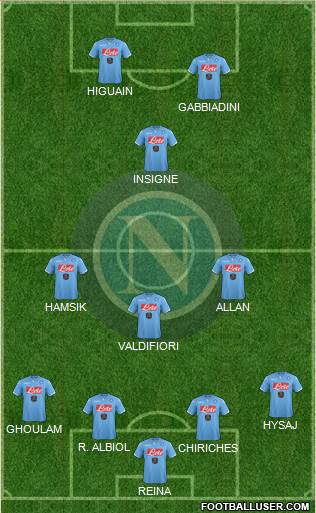 Napoli Formation 2015