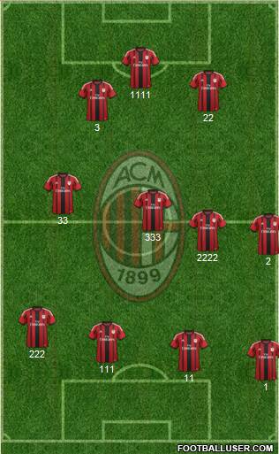 A.C. Milan Formation 2015