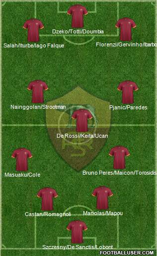 AS Roma Formation 2015