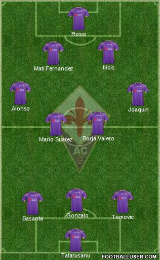 Fiorentina Formation 2015