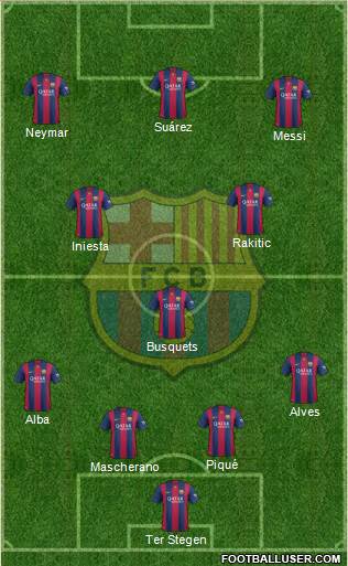 F.C. Barcelona Formation 2015