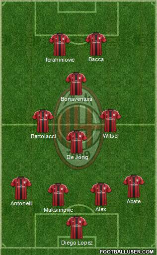 A.C. Milan Formation 2015