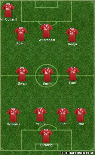Bristol City Formation 2015