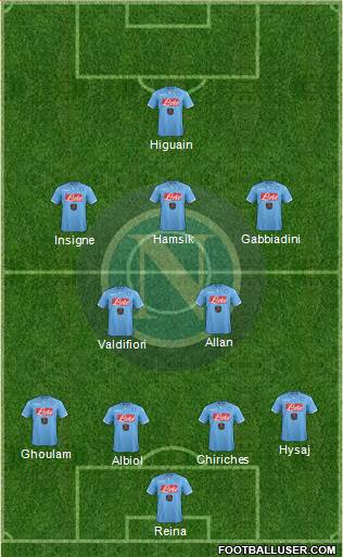 Napoli Formation 2015