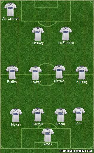 Bolton Wanderers Formation 2015