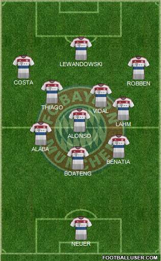 FC Bayern München Formation 2015
