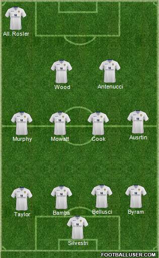 Leeds United Formation 2015