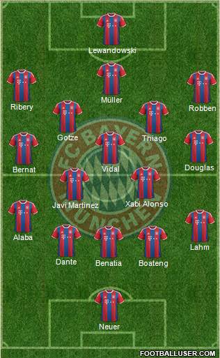 FC Bayern München Formation 2015