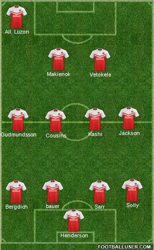 Charlton Athletic Formation 2015