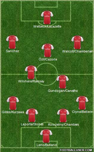 Arsenal Formation 2015