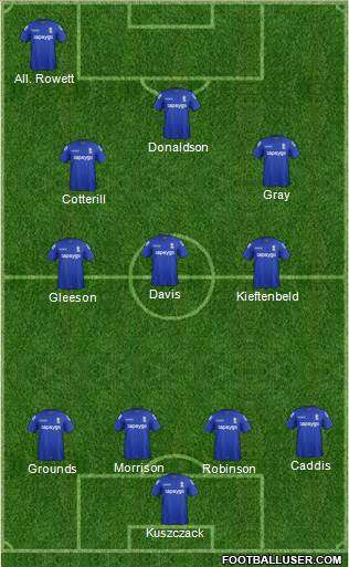 Birmingham City Formation 2015