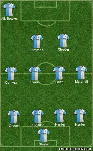 Blackburn Rovers Formation 2015
