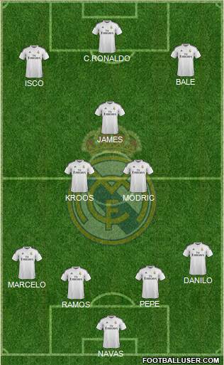 Real Madrid C.F. Formation 2015