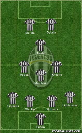 Juventus Formation 2015