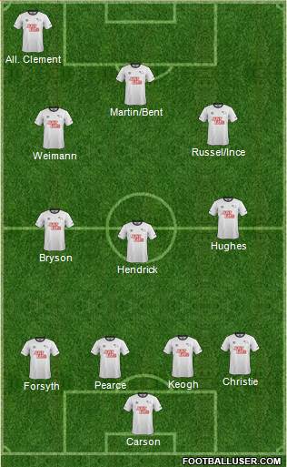 Derby County Formation 2015