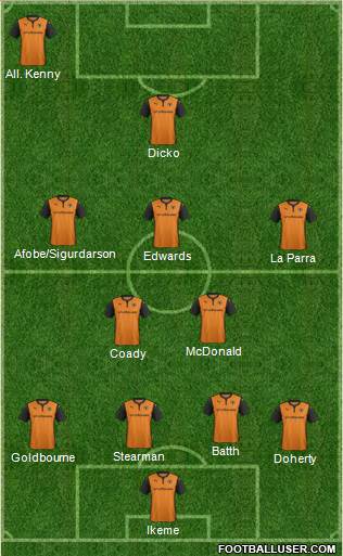Wolverhampton Wanderers Formation 2015