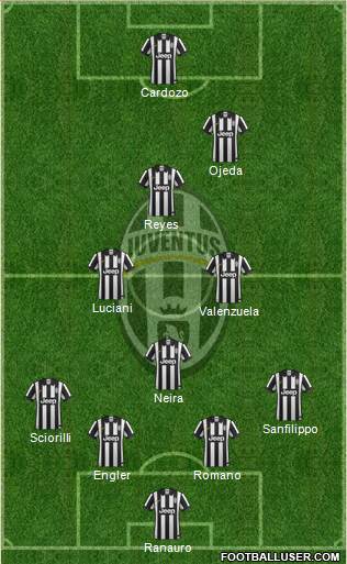 Juventus Formation 2015