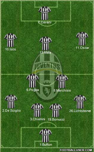 Juventus Formation 2015