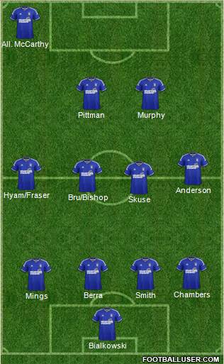 Ipswich Town Formation 2015