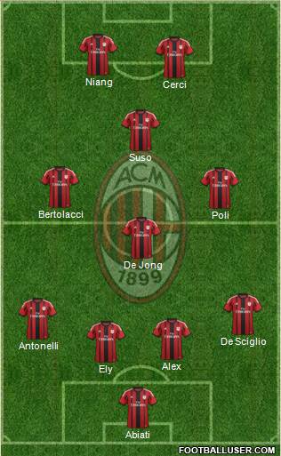 A.C. Milan Formation 2015