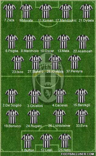 Juventus Formation 2015