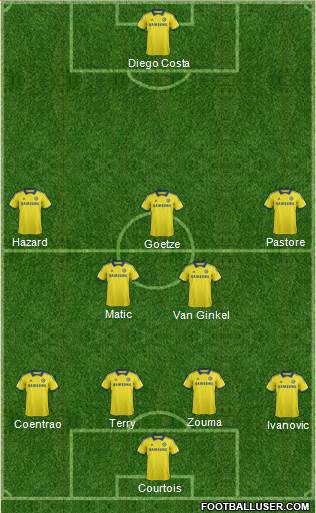 Chelsea Formation 2015