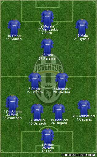 Juventus Formation 2015