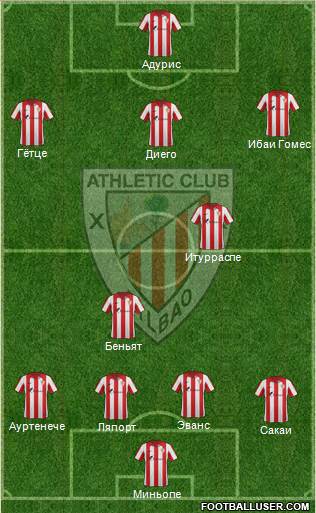Bilbao Athletic Formation 2015