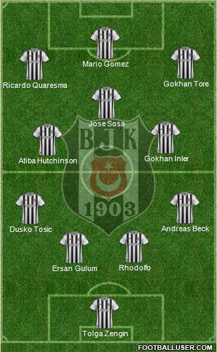 Besiktas JK Formation 2015