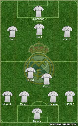 Real Madrid C.F. Formation 2015