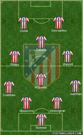 Atlético Madrid B Formation 2015