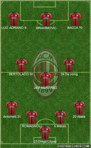 A.C. Milan Formation 2015