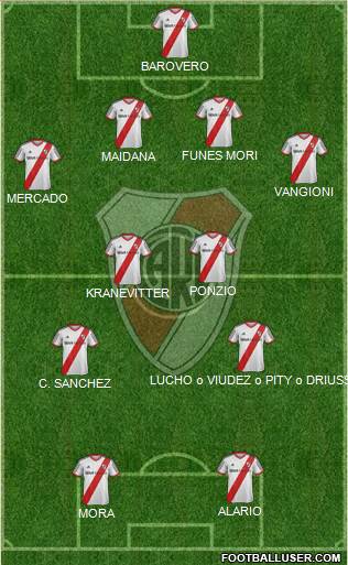 River Plate Formation 2015