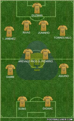 Club de Fútbol Universidad Formation 2015