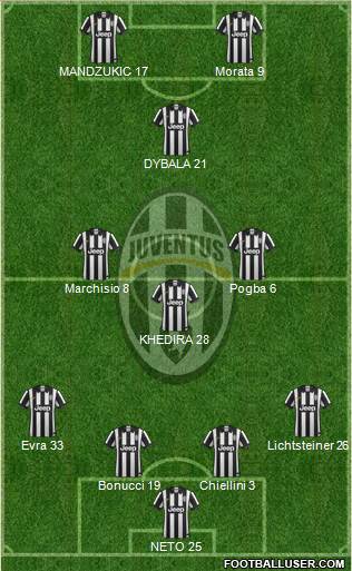 Juventus Formation 2015