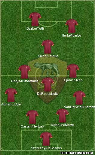 AS Roma Formation 2015