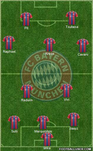 FC Bayern München Formation 2015