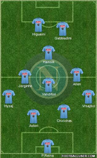 Napoli Formation 2015