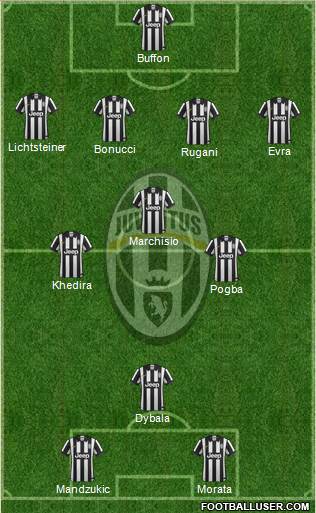 Juventus Formation 2015