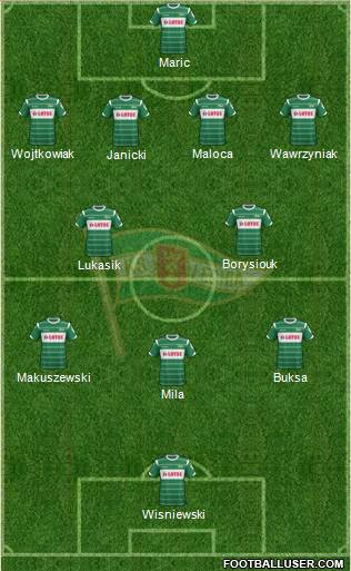 Lechia Gdansk Formation 2015