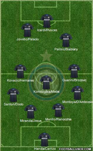 F.C. Internazionale Formation 2015
