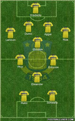 Brøndbyernes Idrætsforening Formation 2015