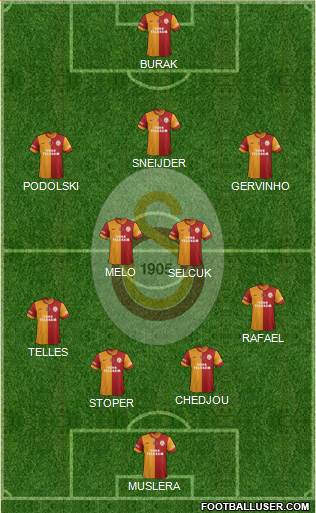 Galatasaray SK Formation 2015