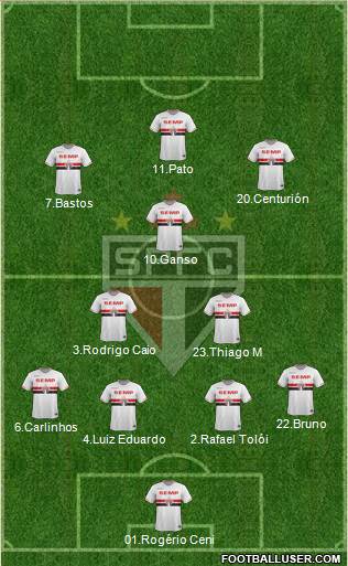 São Paulo FC Formation 2015