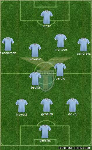 S.S. Lazio Formation 2015