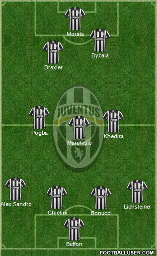 Juventus Formation 2015