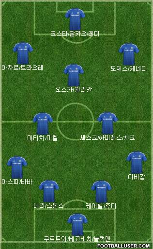 Chelsea Formation 2015