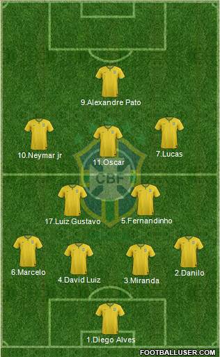 Brazil Formation 2015